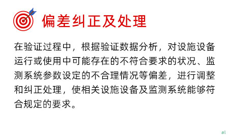 偏差糾正及處理 在驗證過程中，根據驗證數據分析，對設施設備運行或使用中可能存在的不符合要求的狀 況、監測系統參數設定的不合理情況等偏差，進行調整和糾正處理，使相關設施設備及監測 系統能夠符合規定的要求。