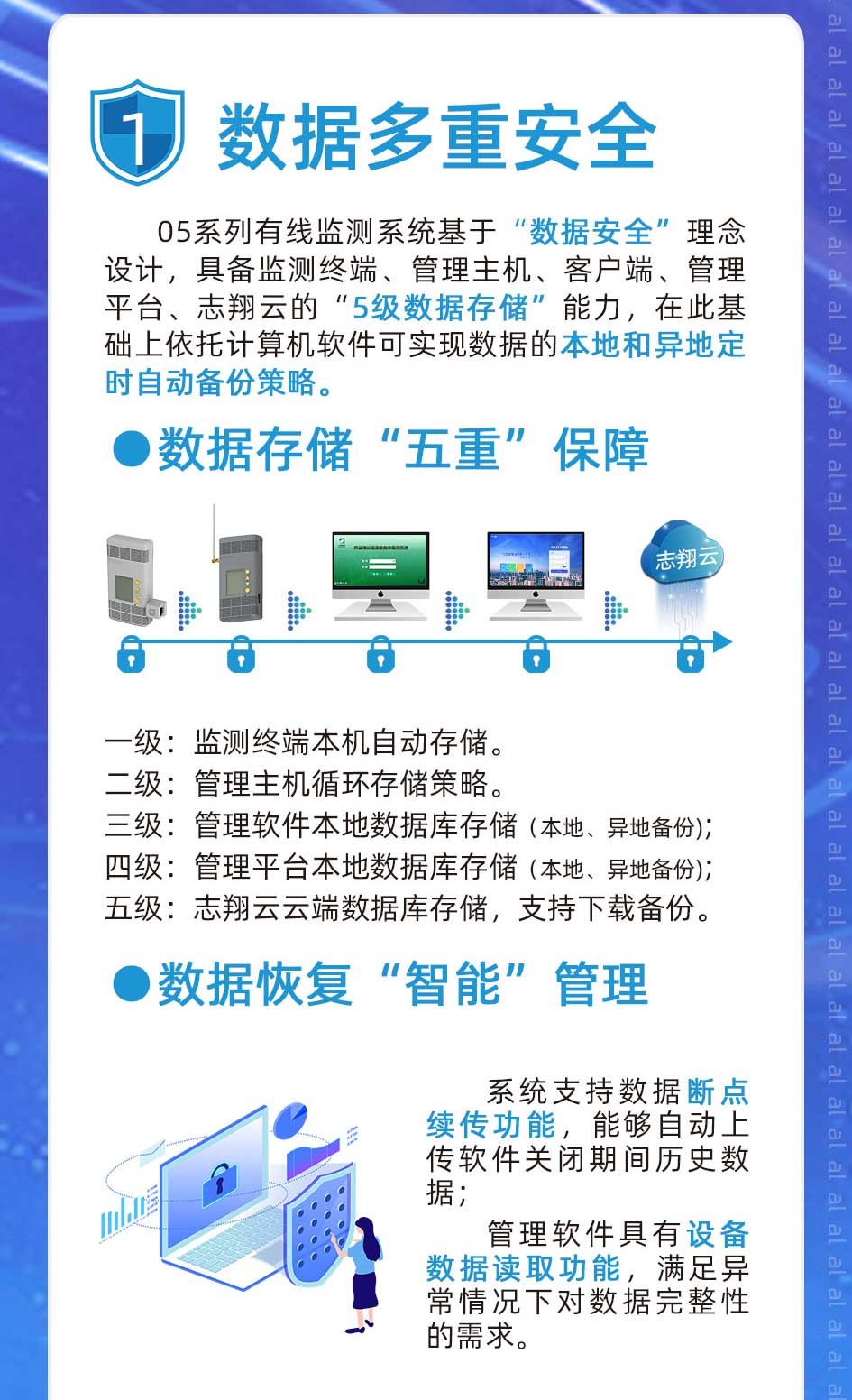 05系列有線溫濕度監測系統基于“數據安全”理念設計，具備溫濕度監測終端、管理主機、客戶端、管理平臺、志翔云的“5級數據存儲”能力，在此基礎上依托計算機軟件可實現溫濕度監測數據的本地和異地定時自動備份策略。一級：監測終端本機自動存儲。二級：管理主機循環存儲策略。 二級：管理主機循環存儲策略。三級：溫濕度監測管理軟件本地數據存儲；四級：溫濕度監測管理平臺本地數據庫存儲；五級：志翔云云端數據庫存儲，支持下載備份。