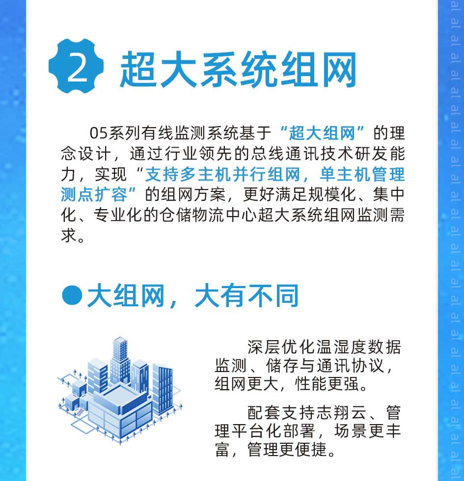 MJK2005系列有線溫濕度監測系統基于“超大組網”的理念設計，通過行業領先的總線通訊技術研發能力，實現“支持多主機并行組網，單主機管理測點擴容”的組網方案，更好滿足規模化、集中化、專業化的倉儲物流中心超大系統組網監測需求。深層優化溫濕度數據監測、儲存與通訊協議，組網更大，性能更強。配套支持志翔云、溫濕度監測管理平臺化部署，場景更豐富、管理更便捷。