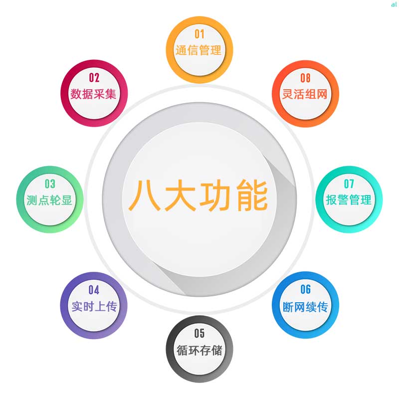 志翔領馭溫濕度主機匹配分機與系統軟件可實現通信管理、靈活組網、溫濕度報警管理、斷網續傳、數據采集、測點輪顯、實時上傳、循環存儲等功能" alt="志翔領馭溫濕度主機匹配分機與系統軟件可實現通信管理、靈活組網、溫濕度報警管理、斷網續傳、數據采集、測點輪顯、實時上傳、循環存儲等功能