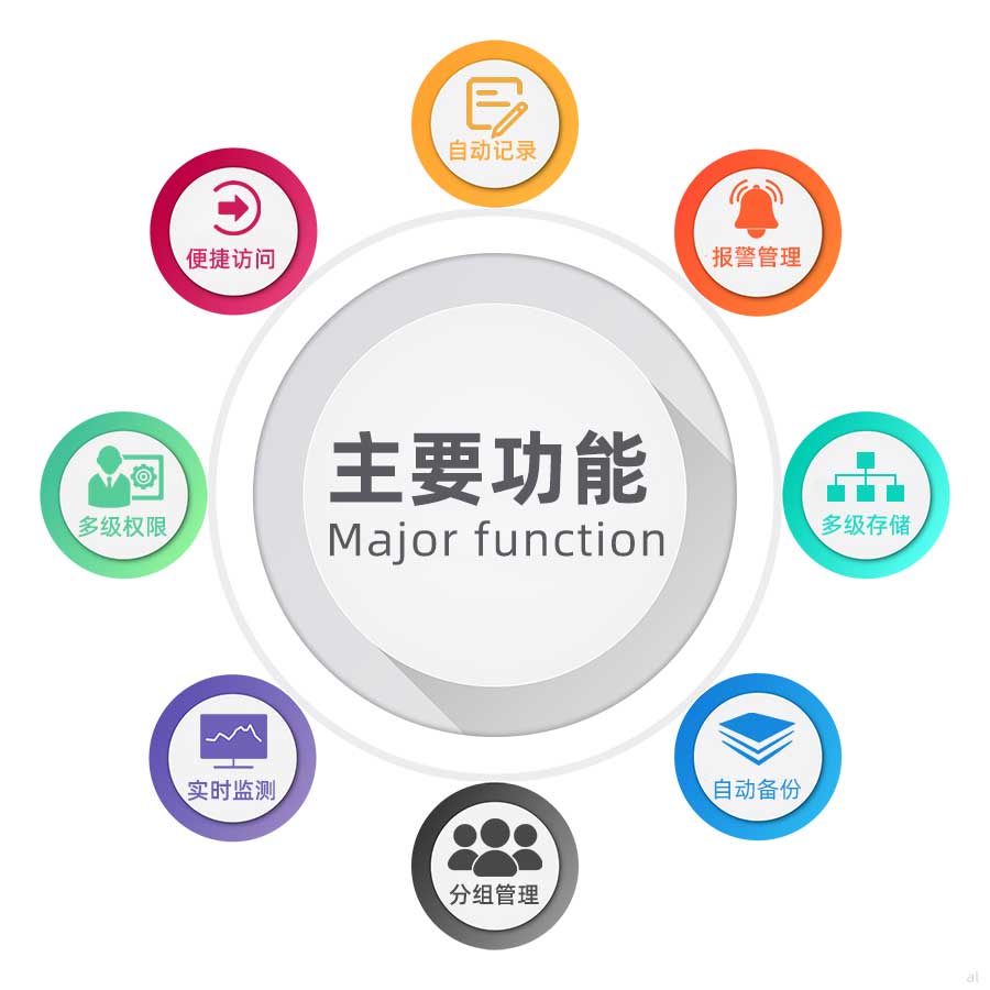 志翔領馭第三方物流溫濕度監測系統可自動記錄溫濕度、便捷訪問、超限自動報警、多級權限設置、溫濕度數據集中顯示、超低功耗、溫濕度數據在線交付、數據電子確認、全稱追溯等功能。