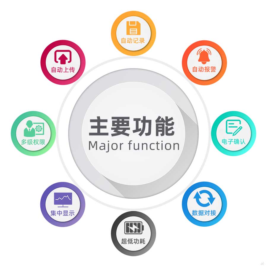 志翔領(lǐng)馭藥品生產(chǎn)企業(yè)GMP溫濕度監(jiān)測(cè)系統(tǒng)可自動(dòng)記錄溫濕度、自動(dòng)上傳數(shù)據(jù)、超限自動(dòng)報(bào)警、多級(jí)權(quán)限設(shè)置、溫濕度數(shù)據(jù)集中顯示、超低功耗、溫濕度數(shù)據(jù)對(duì)接、數(shù)據(jù)電子確認(rèn)等功能。