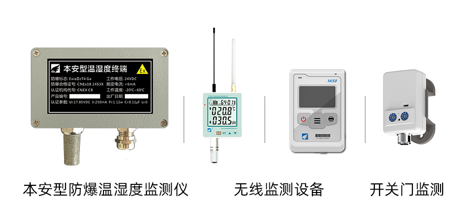 部分設(shè)備展示：本安型防爆溫濕度監(jiān)測(cè)設(shè)備、無線溫濕度監(jiān)測(cè)儀、開關(guān)門監(jiān)測(cè)