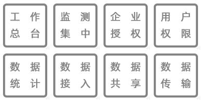 溫濕度監測數據實時查詢、工作總臺、集中監測、企業授權、用戶訪問、實時顯示、數據查詢、數據備份