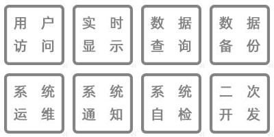 溫濕度監控數據統計、數據接入、數據共享、數據傳輸、系統運維、系統通知、系統自檢、二次開發