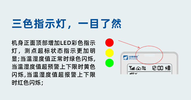 GT1101系列溫濕度監控主機增加報警狀態指示燈。儀表監測狀態指示更加明顯，當溫度值正常時綠色閃爍，當溫度監控值超預警上下限時黃色閃爍，當溫度值超報警上下限時紅色閃爍，方便用戶現場快捷判斷超標狀態。